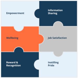 Jigsaw - WorkL for Business