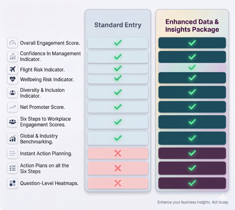 pricing structure and features