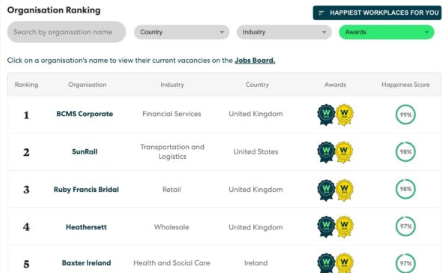 World's Happiest Workplaces List screenshot